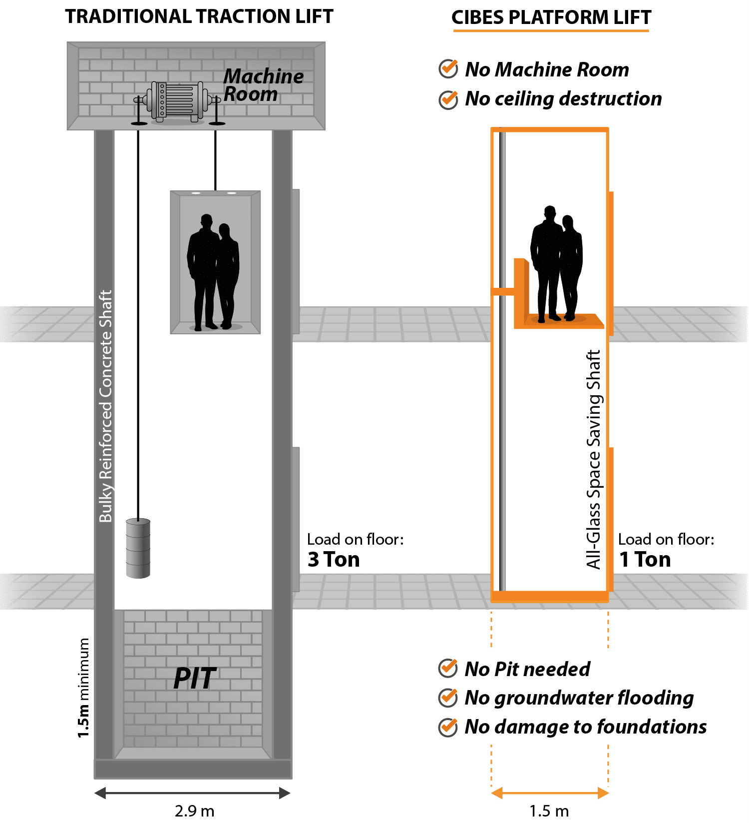 2D Version Mobile Explainer Dont destroy your home install a Cibes Lift FINAL 1 copy 2D Version Mobile Explainer Dont destroy your home install a Cibes Lift FINAL 1 copy