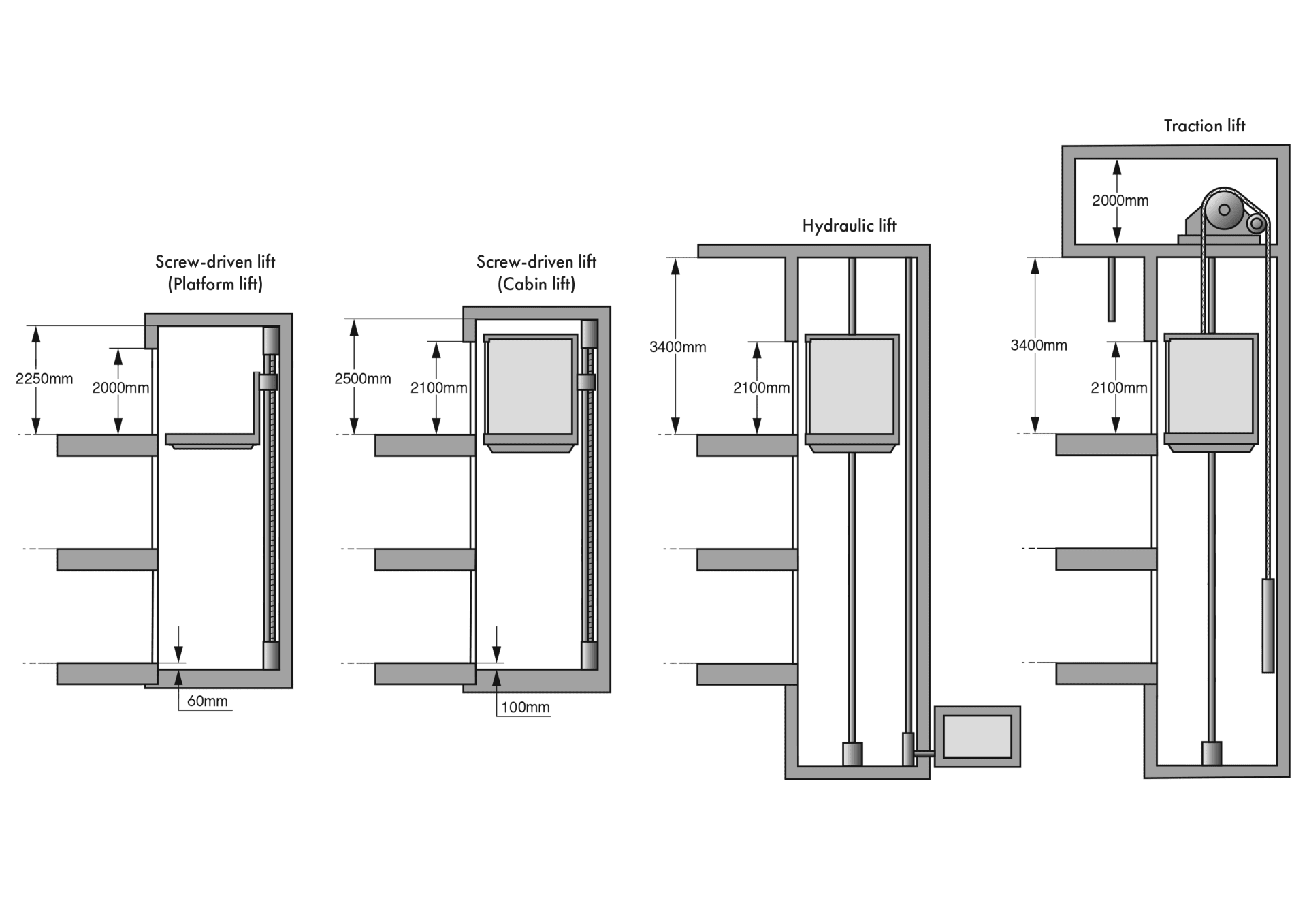 LiftSolutions copy2