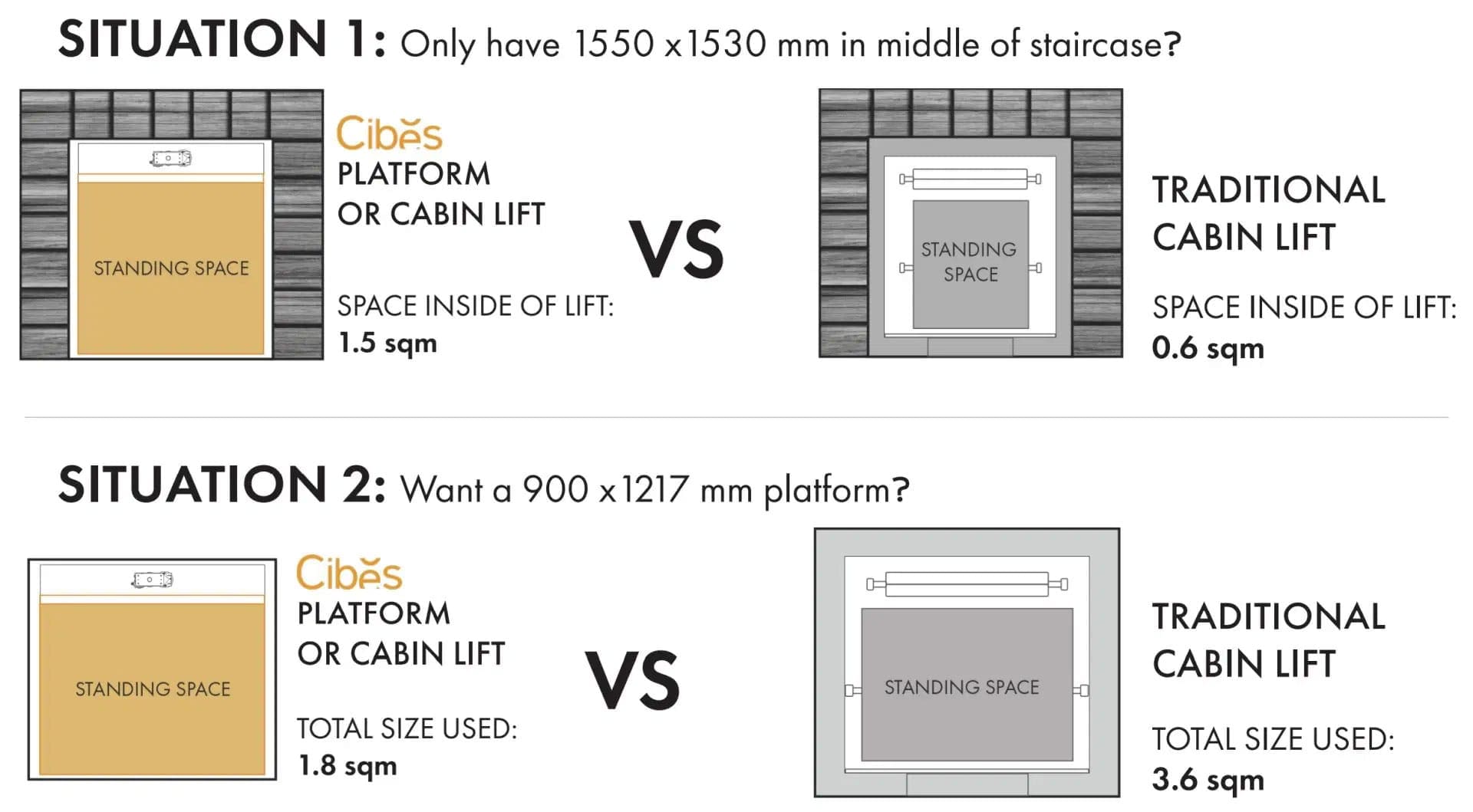 cibes lift vs traditional lift spacing ภาพพื้นที่ห้องโดยสารของ Cibes เมื่อเทียบกับลิฟท์แบบดั้งเดิม