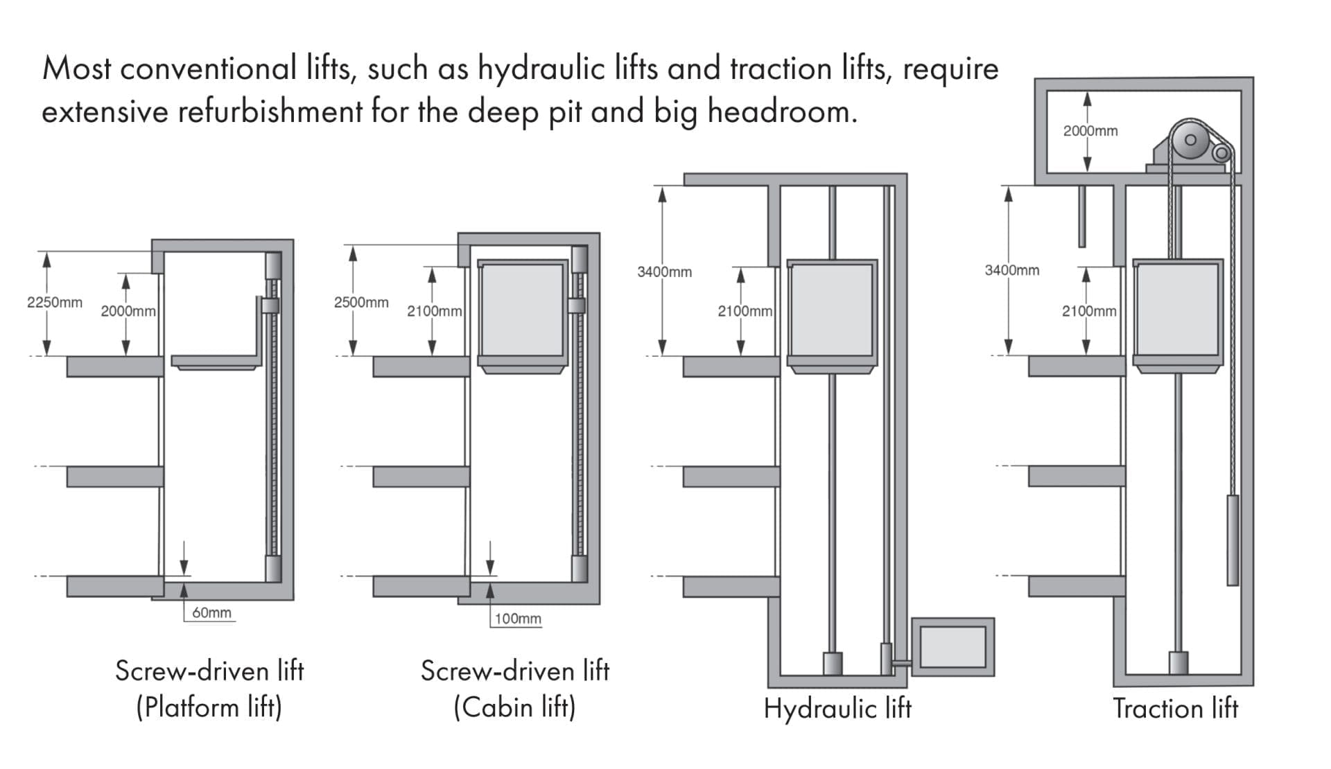 headroom cibes lift headroom cibes lift