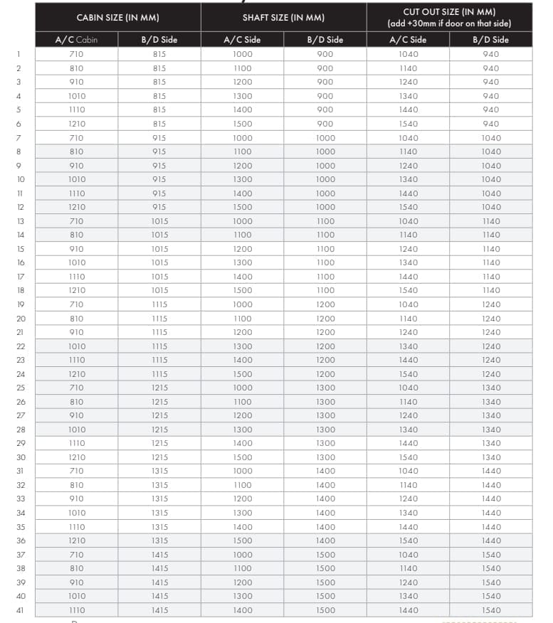 v70 v90 v80 cabin sizes