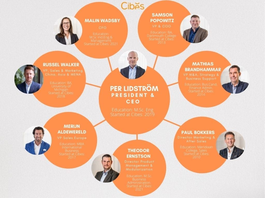 Cibes Executive Management Team Cibes Executive Management Team