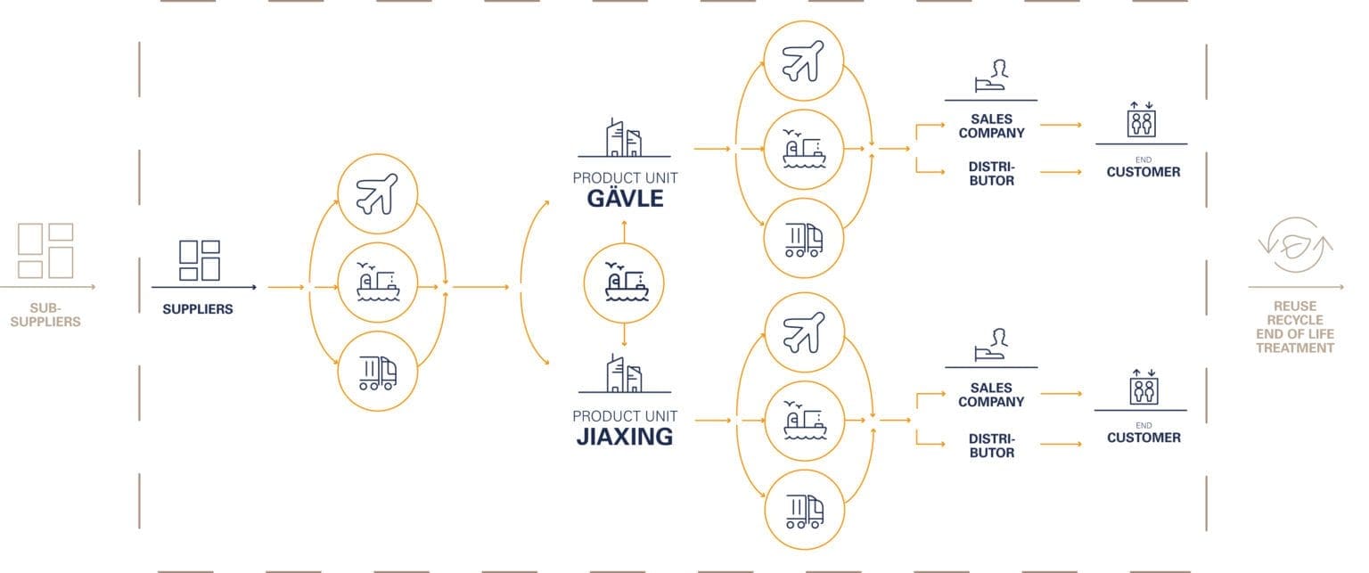 value chain en acl 1536×643 1 value chain en acl 1536x643 1