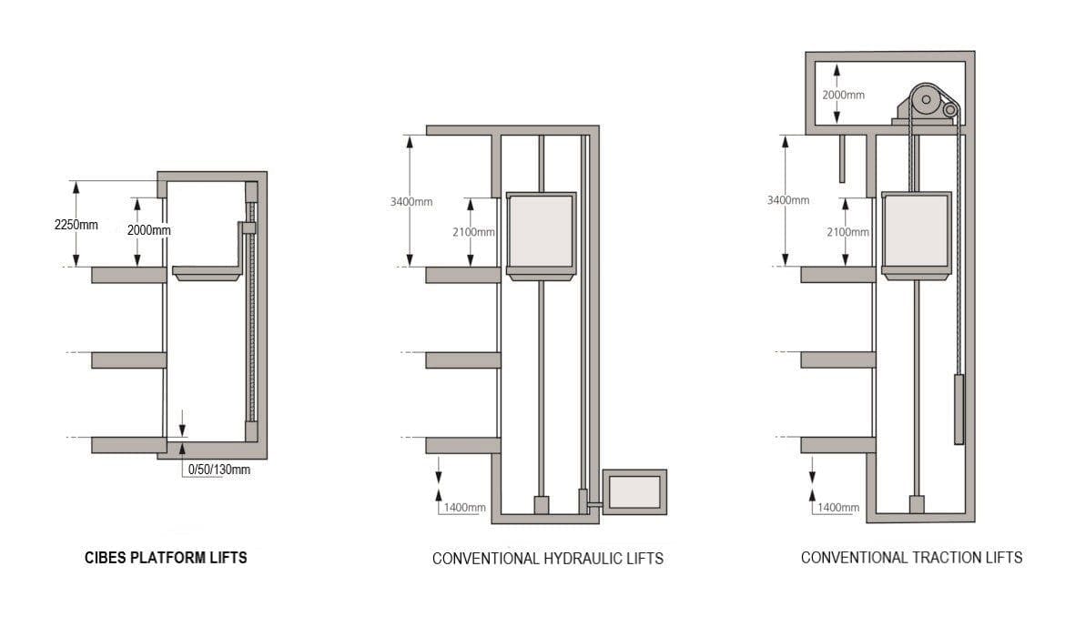 install a platform lift 1170x700 1