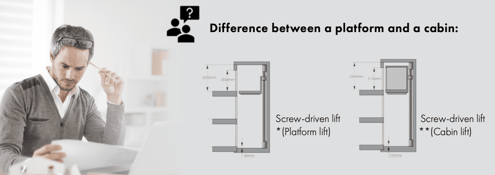 cibes lift difference screw and traction cibes lift difference screw and traction