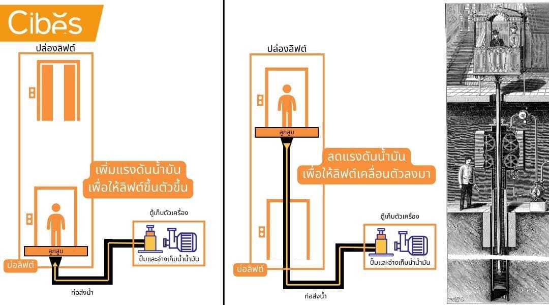 what is lift system 02 what is lift system 02