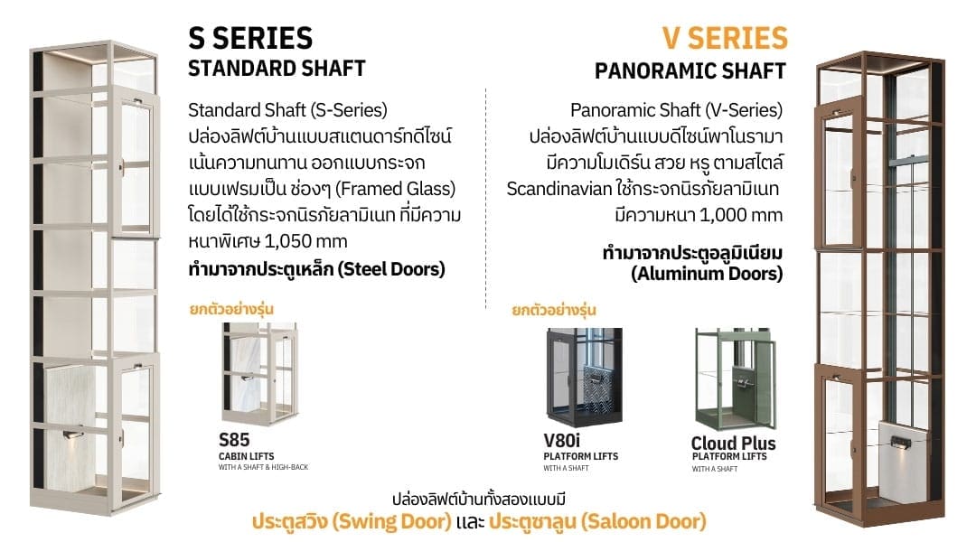 what is a lift door 02 what is a lift door 02