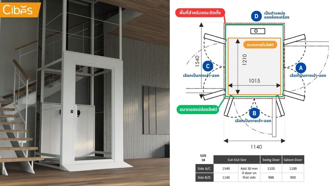 what is a lift shaft 03 ลิฟท์แพลตฟอร์มสามารถเลือกทางเข้า-ออกได้มากสูงถึง 3 ทาง